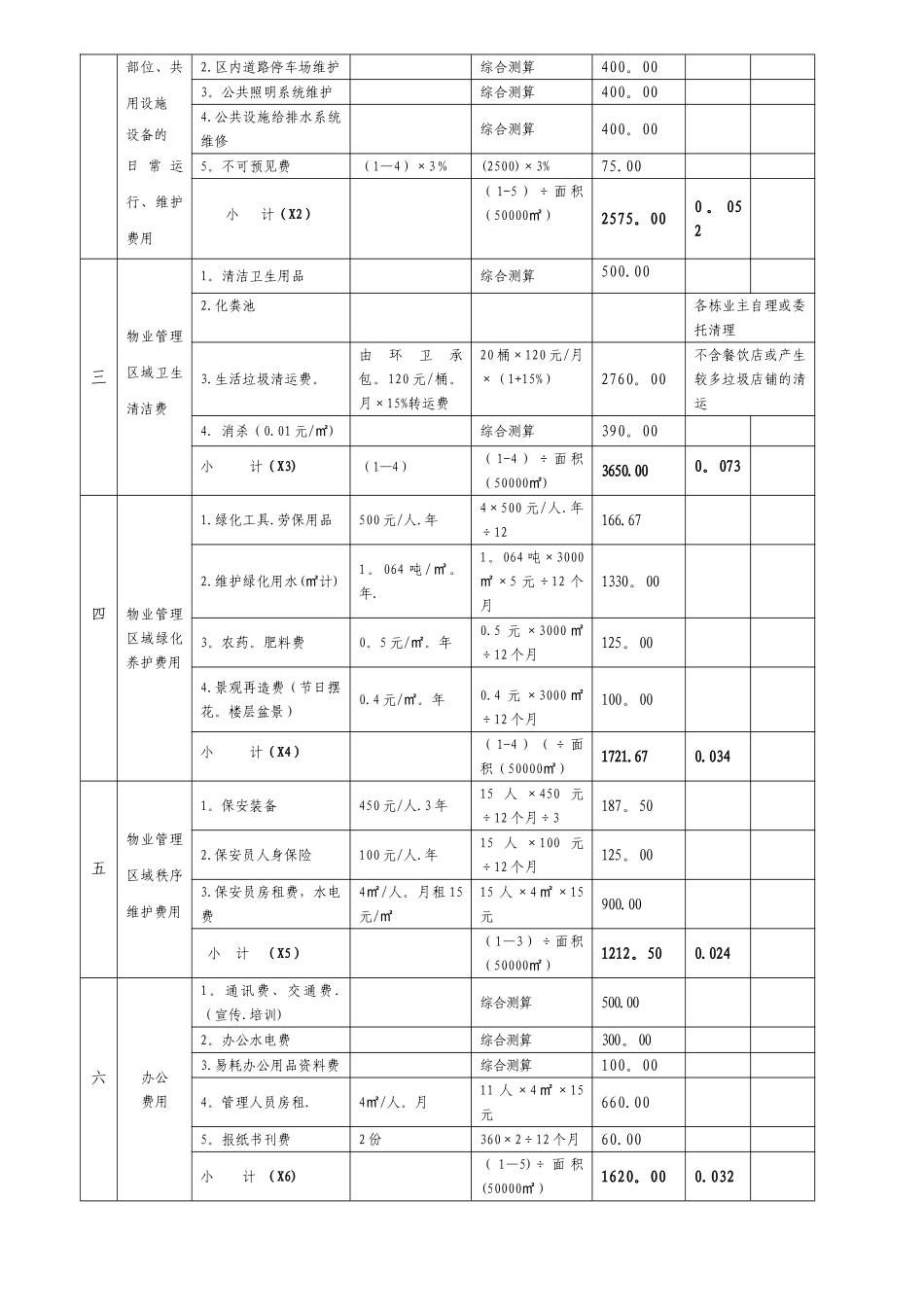 XX花园物业管理费测算_第2页
