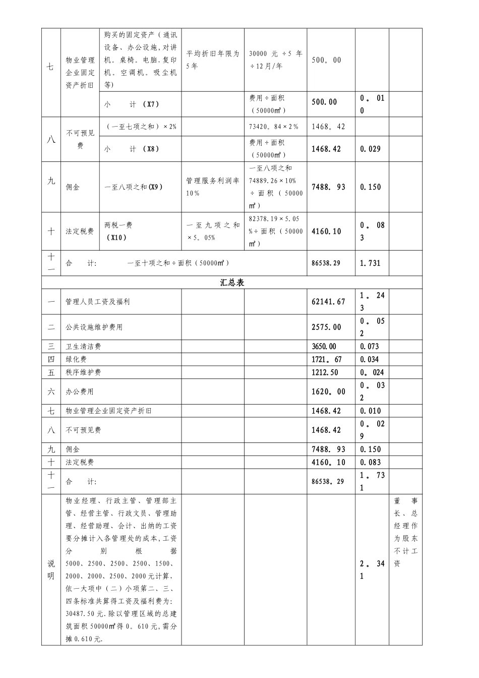 XX花园物业管理费测算_第3页