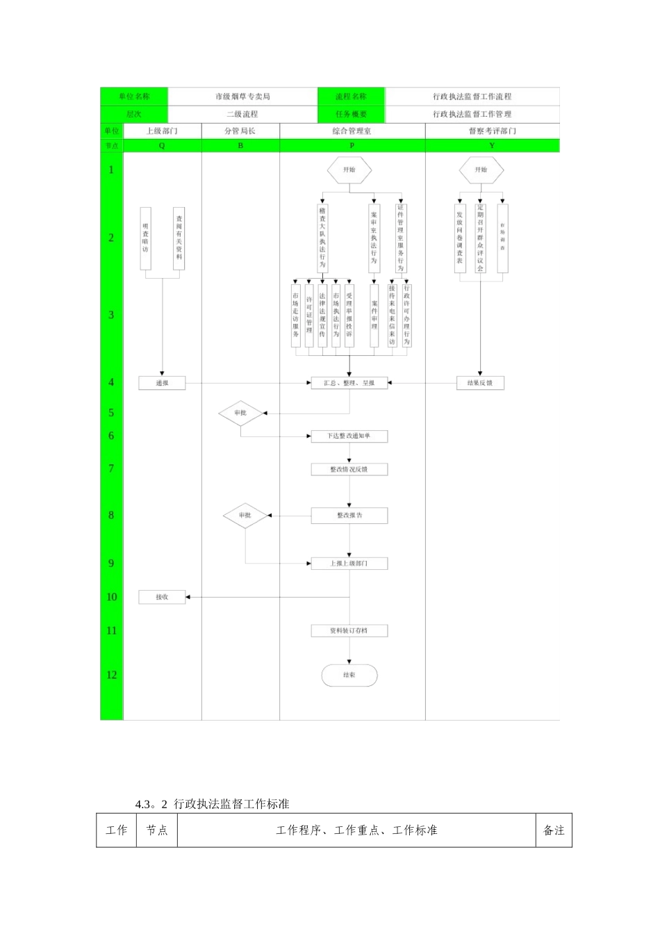 XX行政执法监督工作流程及标准_第2页