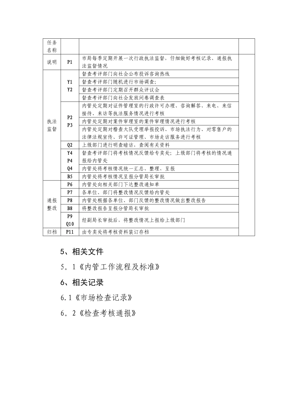 XX行政执法监督工作流程及标准_第3页