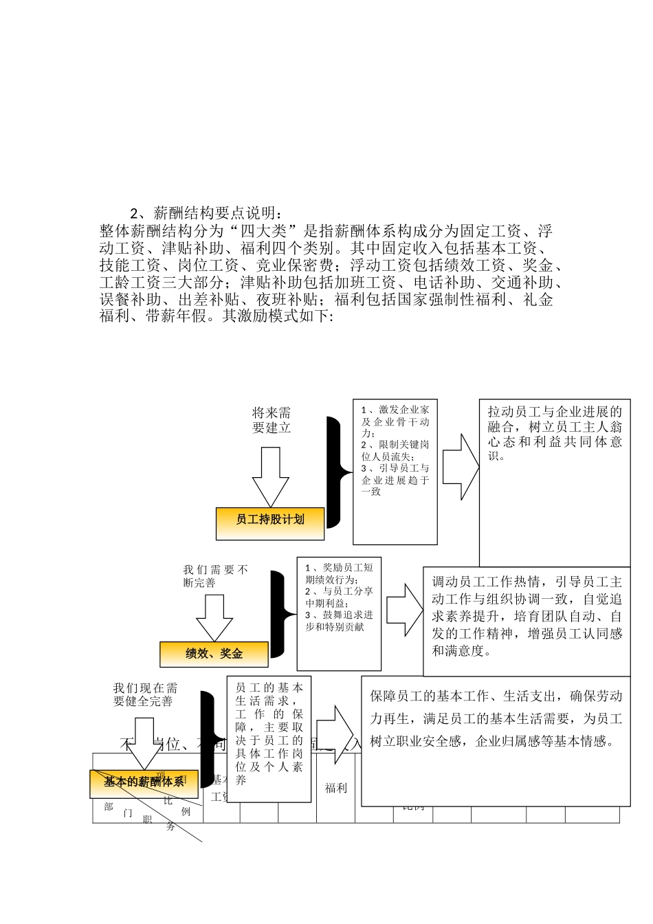 XX薪酬体系设计方案_第3页