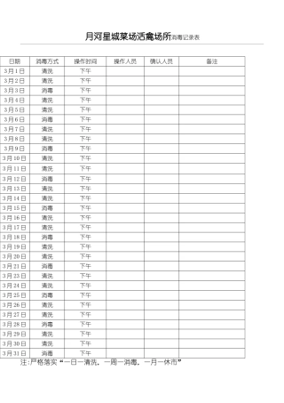 XX菜场活禽场所消毒记录表格模板