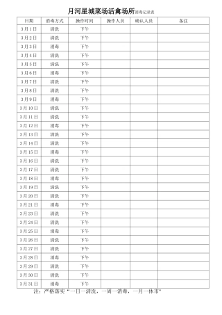 XX菜场活禽场所消毒记录表