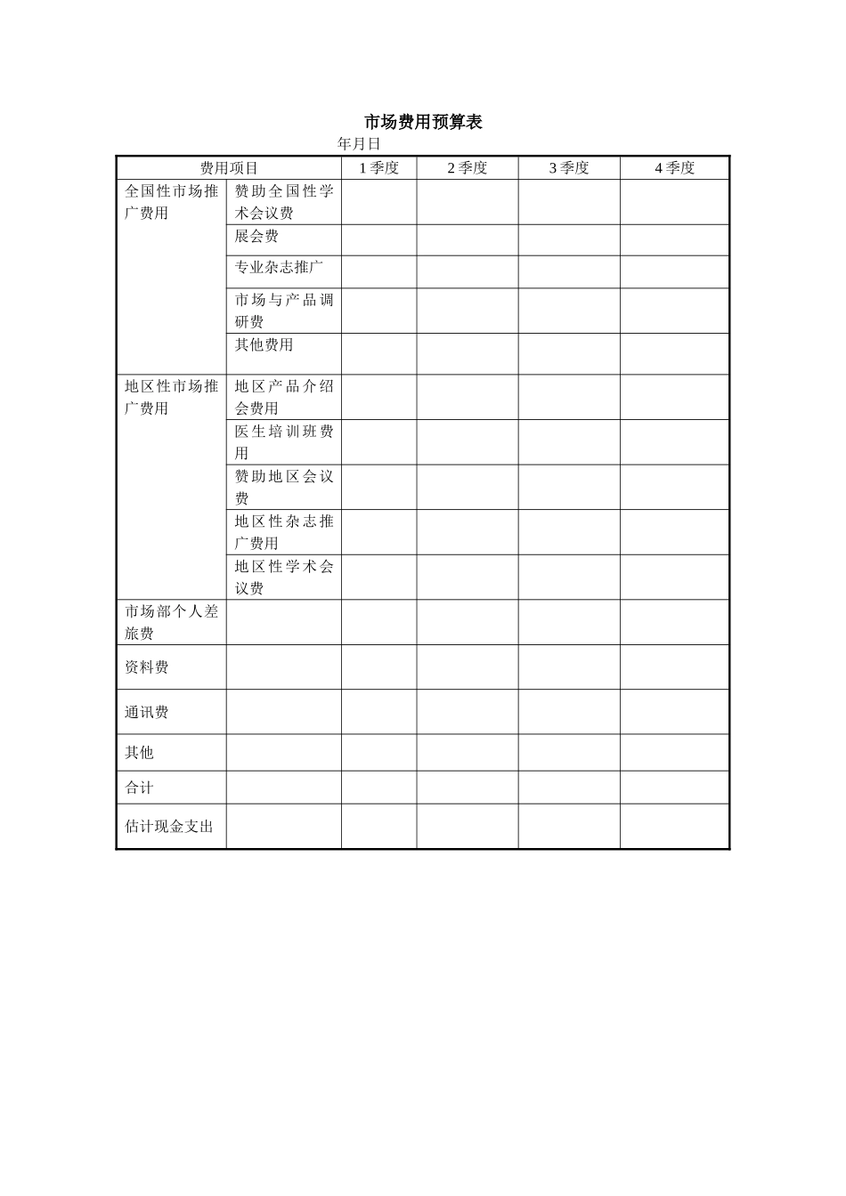 XX贸易公司市场费用预算表_第2页