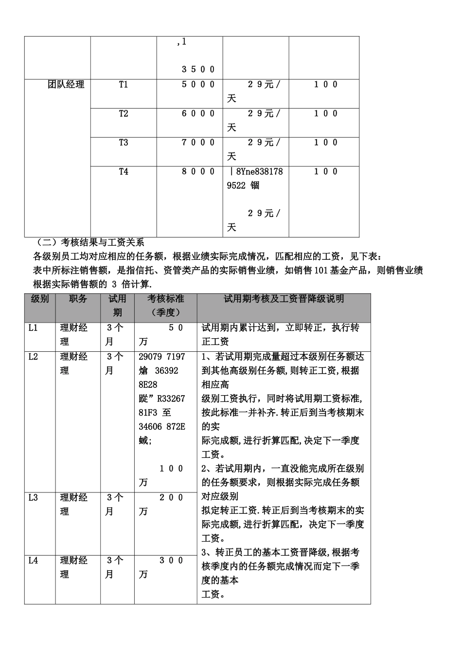 xx资产管理公司薪酬及考核制度_第2页