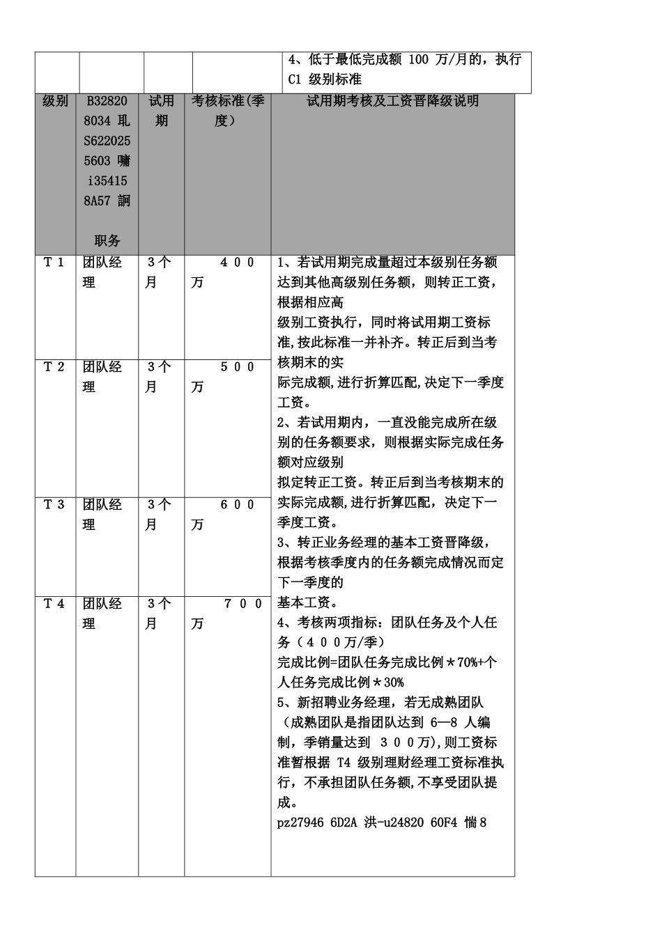 xx资产管理公司薪酬及考核制度_第3页