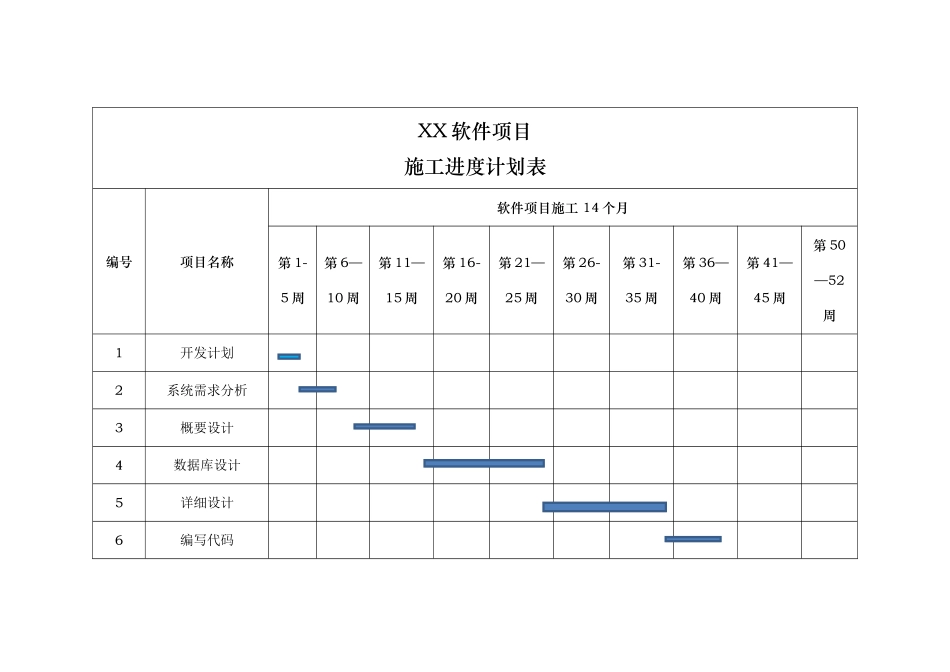XX软件项目施工进度计划表_第1页