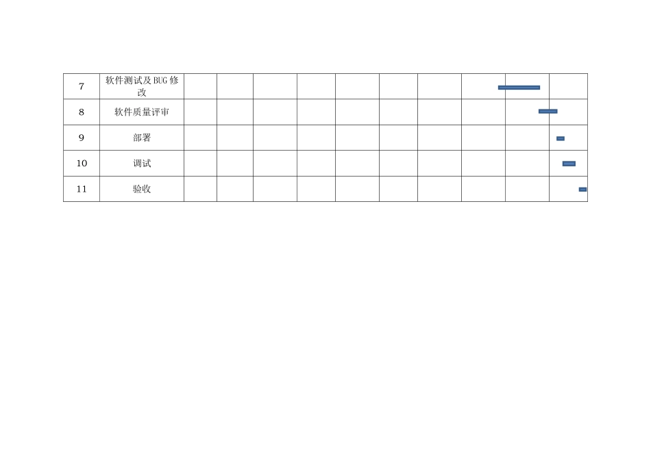 XX软件项目施工进度计划表_第2页