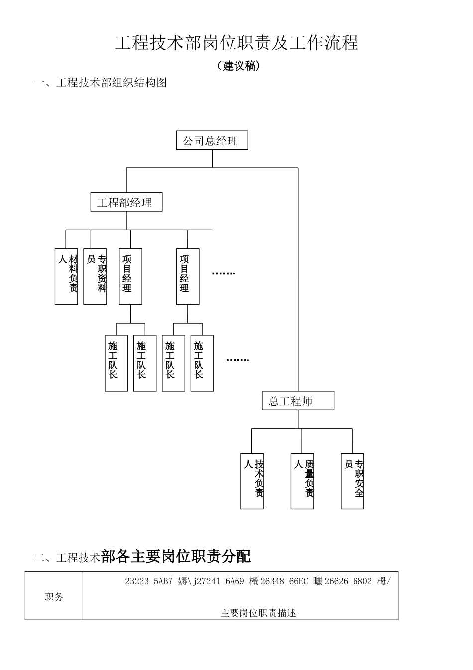 XX通信工程公司工程技术部岗位职责及工作流程_第1页