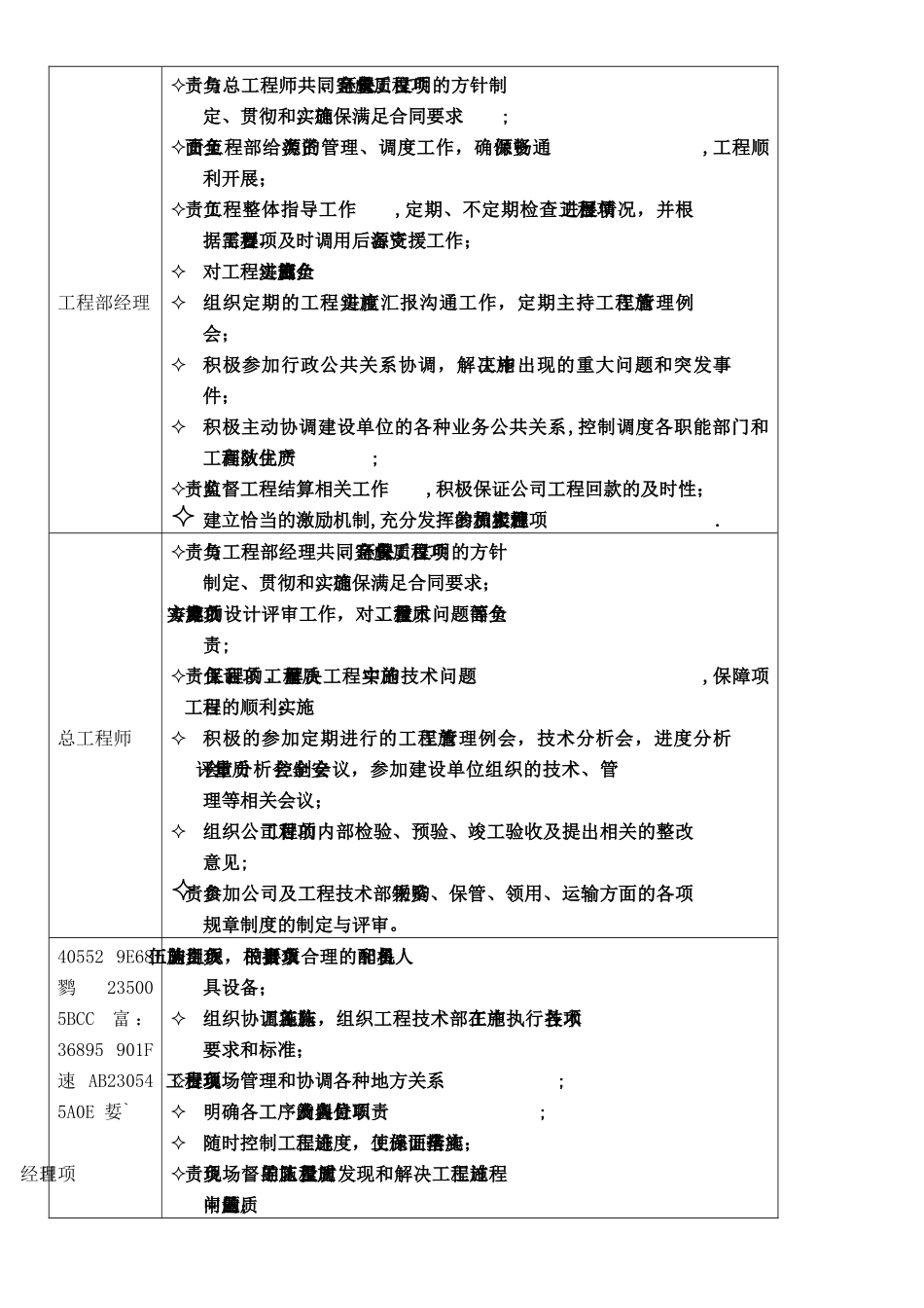 XX通信工程公司工程技术部岗位职责及工作流程_第2页