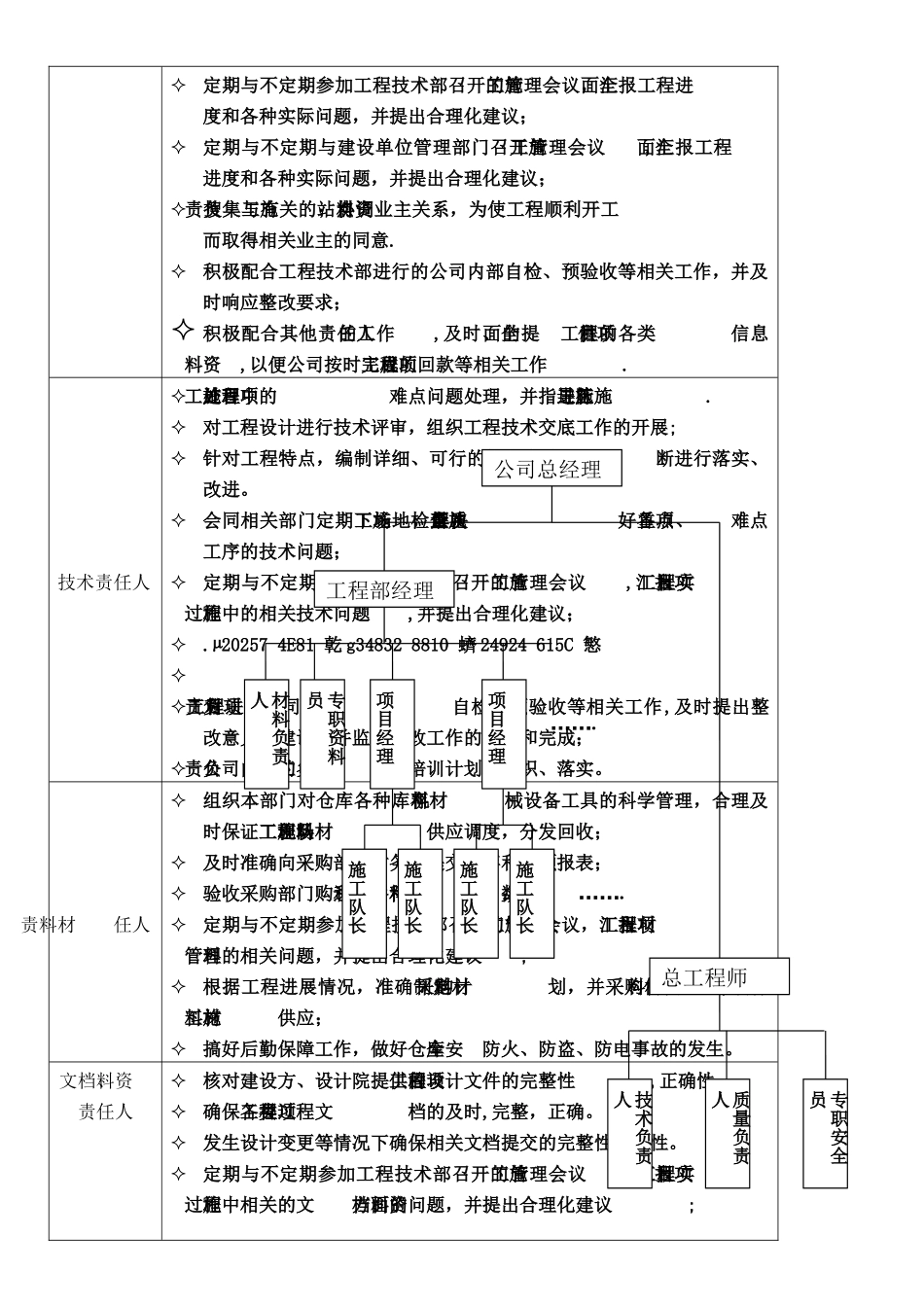 XX通信工程公司工程技术部岗位职责及工作流程_第3页
