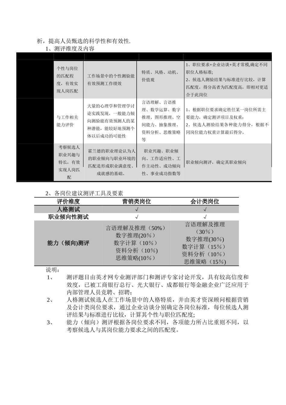 XX银行内部竞聘方案_第3页