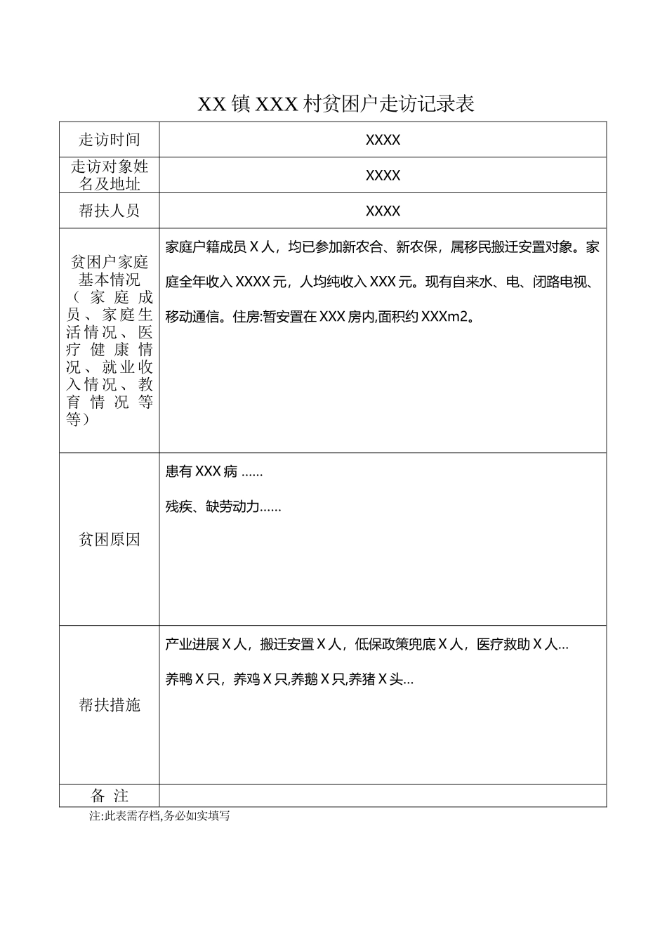 XX镇XXX村贫困户走访记录表_第1页
