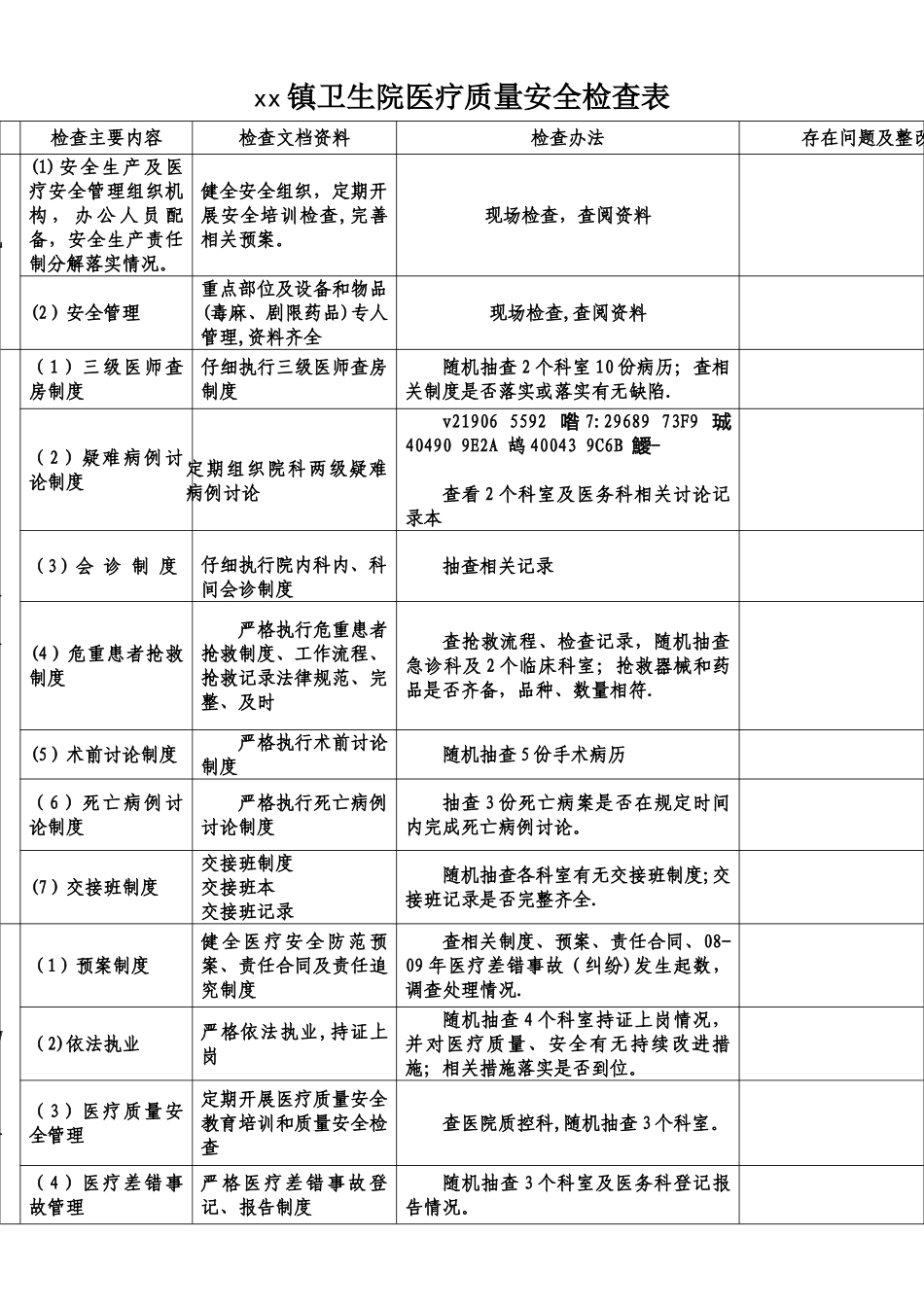 xx镇卫生院医疗质量安全检查表_第1页