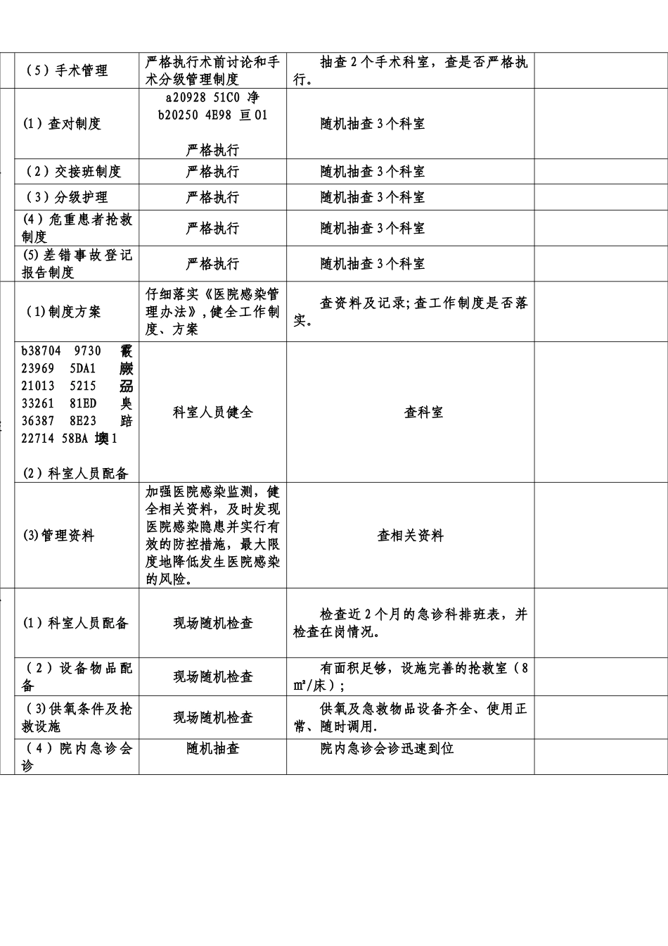 xx镇卫生院医疗质量安全检查表_第2页