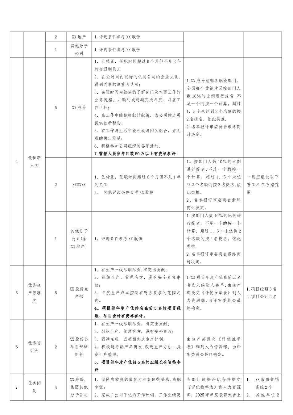 XX集团2025年度评优工作方案_第3页