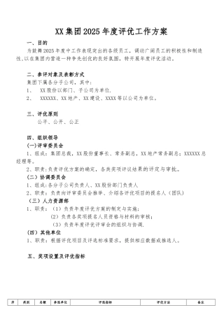 XX集团2025年度评优工作方案