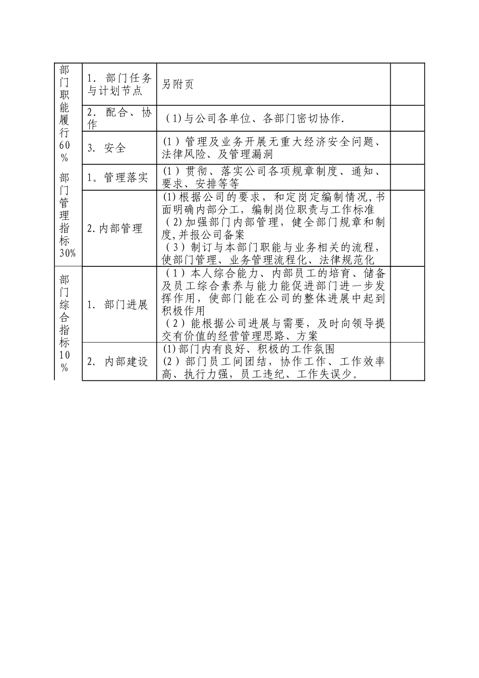 XX集团公司2025年度经营管理目标责任书_第3页