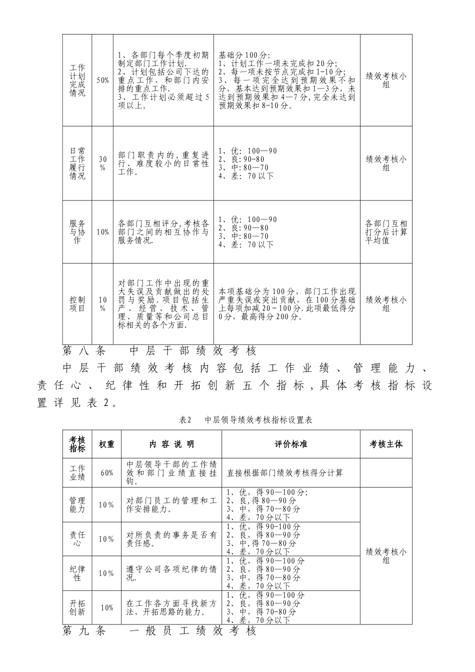 XX集团绩效考核管理办法_第3页