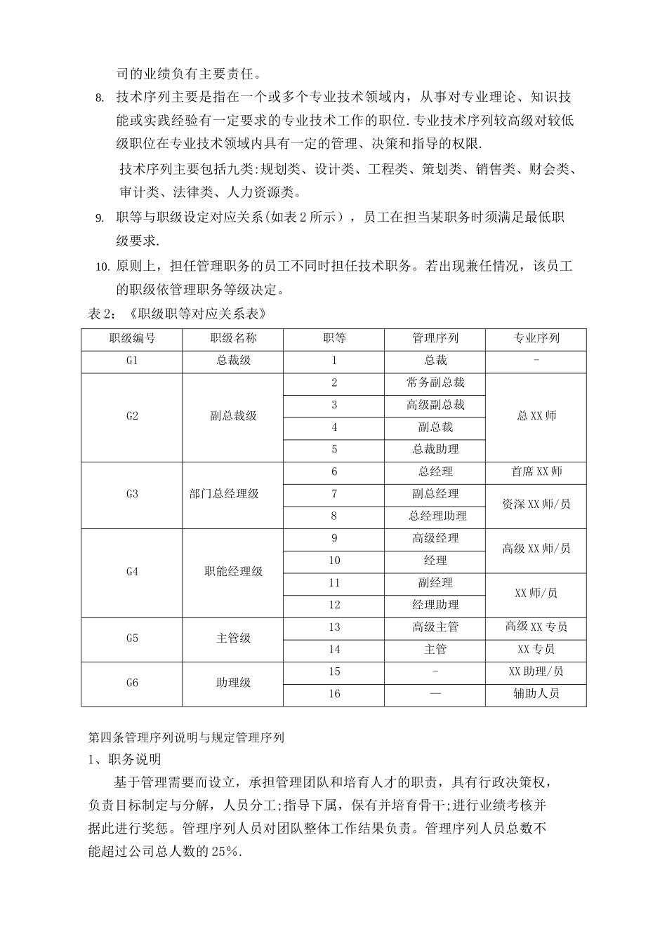 XX集团职级序列管理办法_第2页