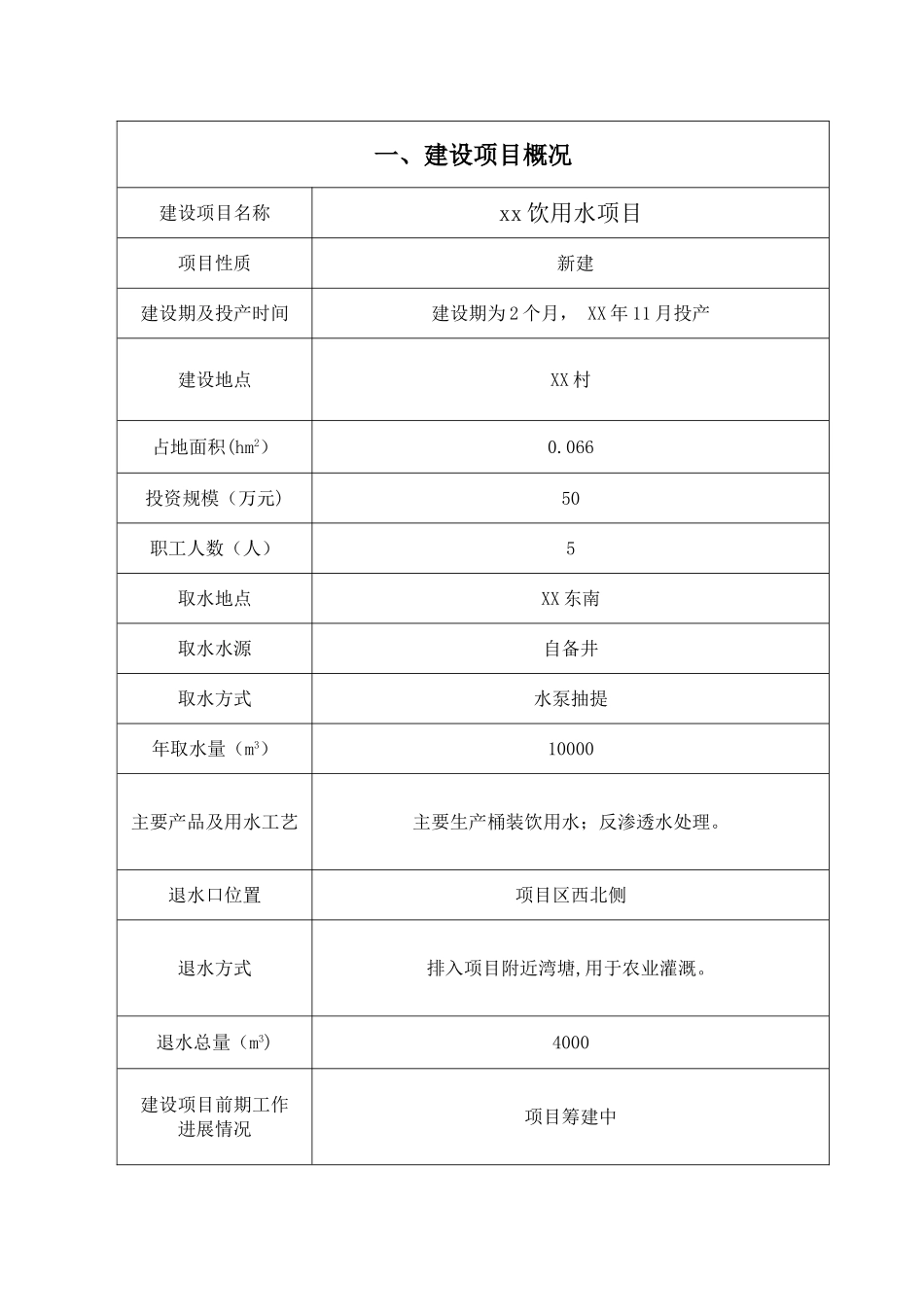 xx项目-建设项目水资源论证登记表_第2页