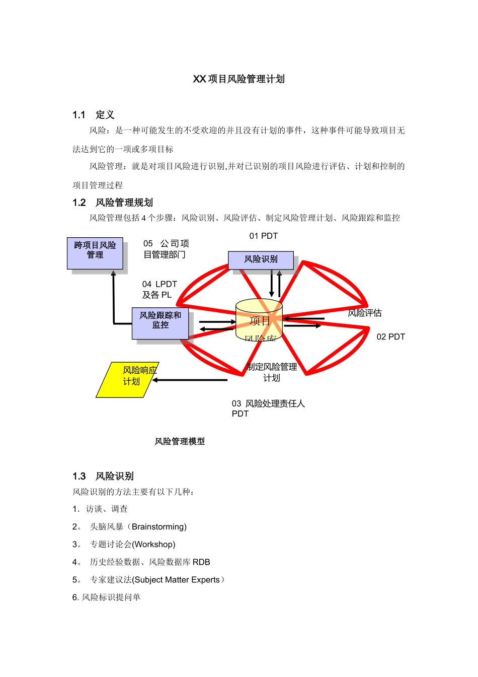 XX项目风险管理计划_第1页