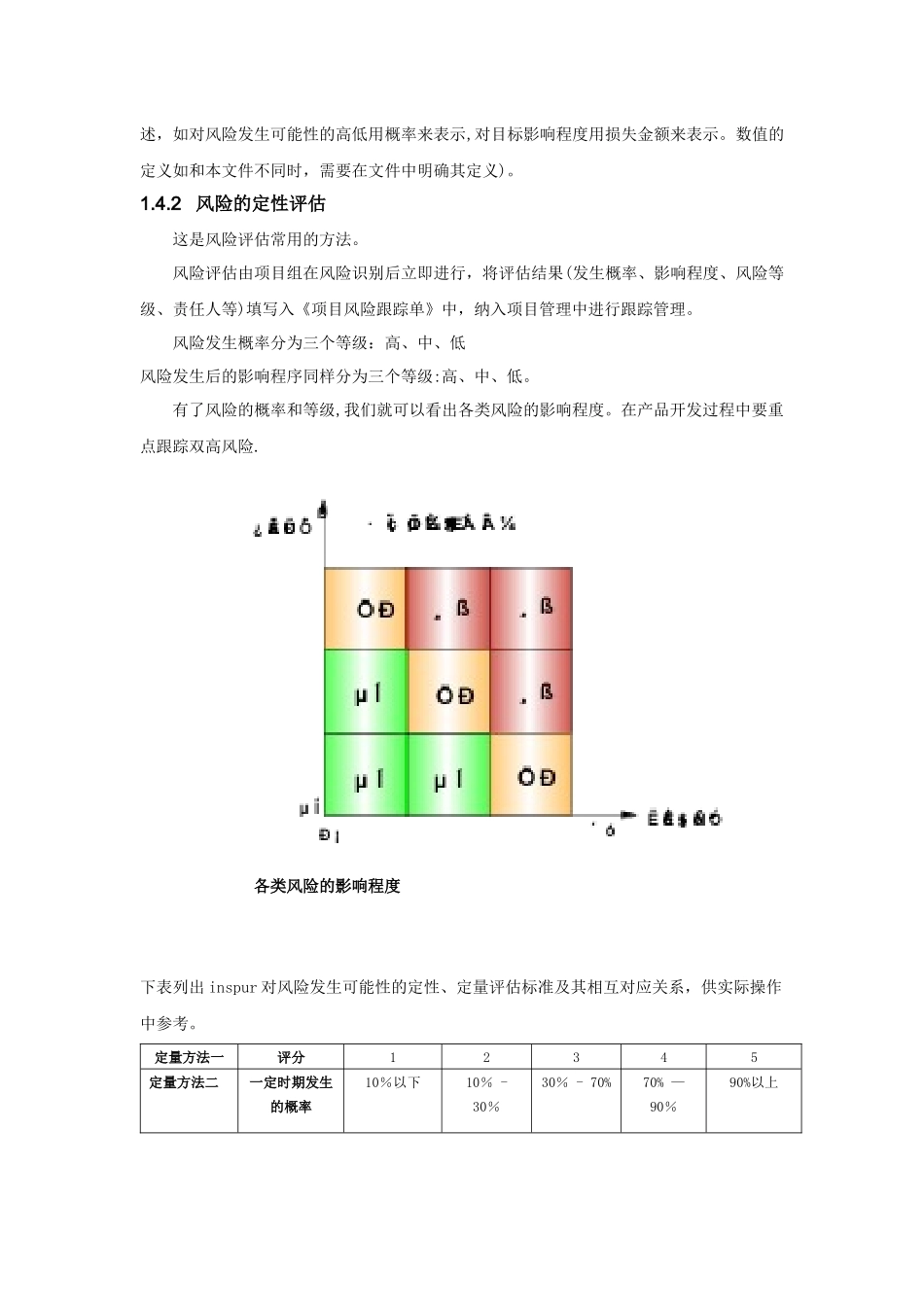 XX项目风险管理计划_第3页