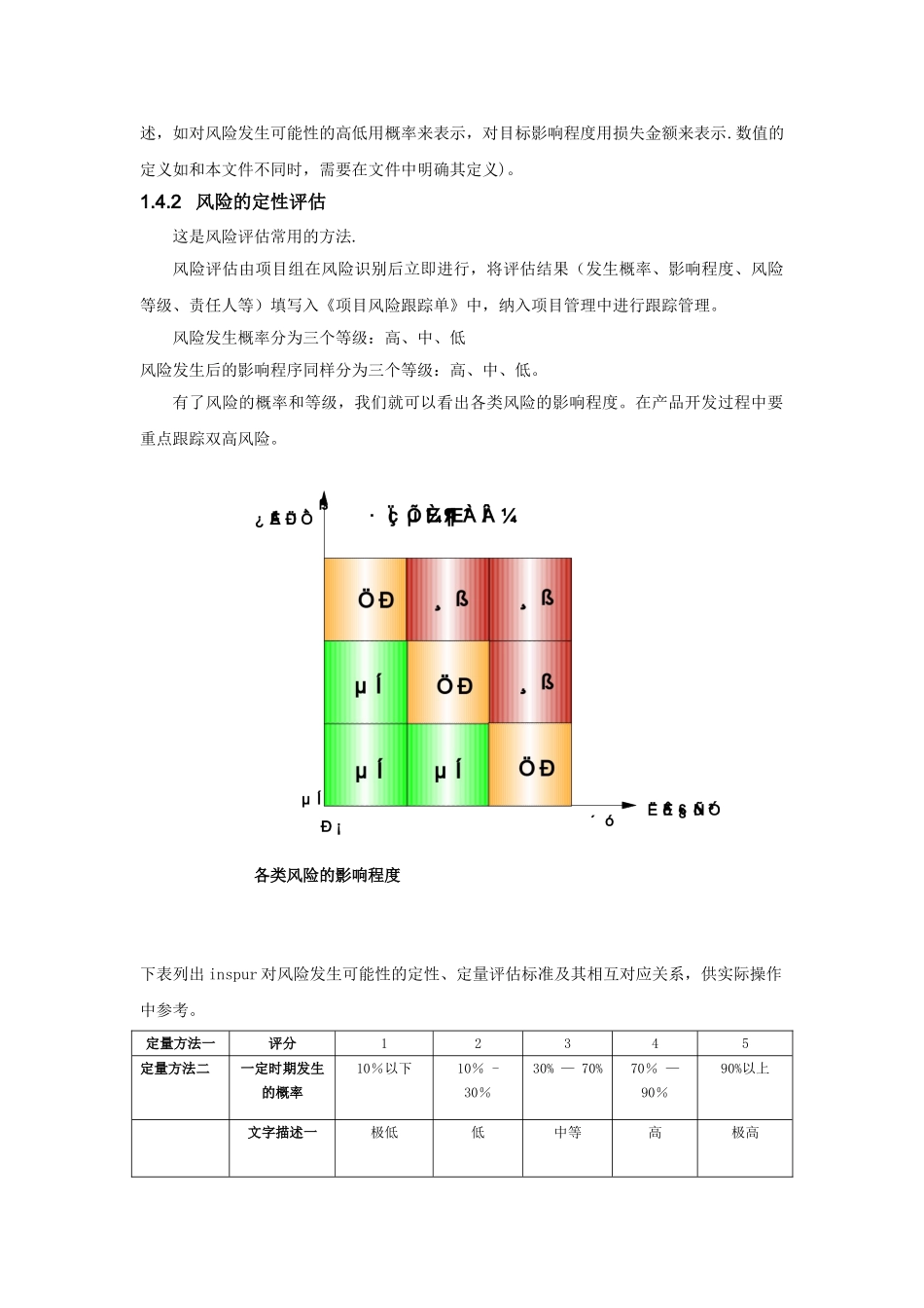 XX项目风险管理计划_第3页