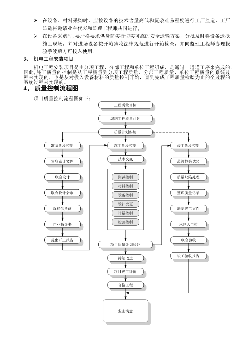 xx高速公路通信管道工程分项施工方案_第3页