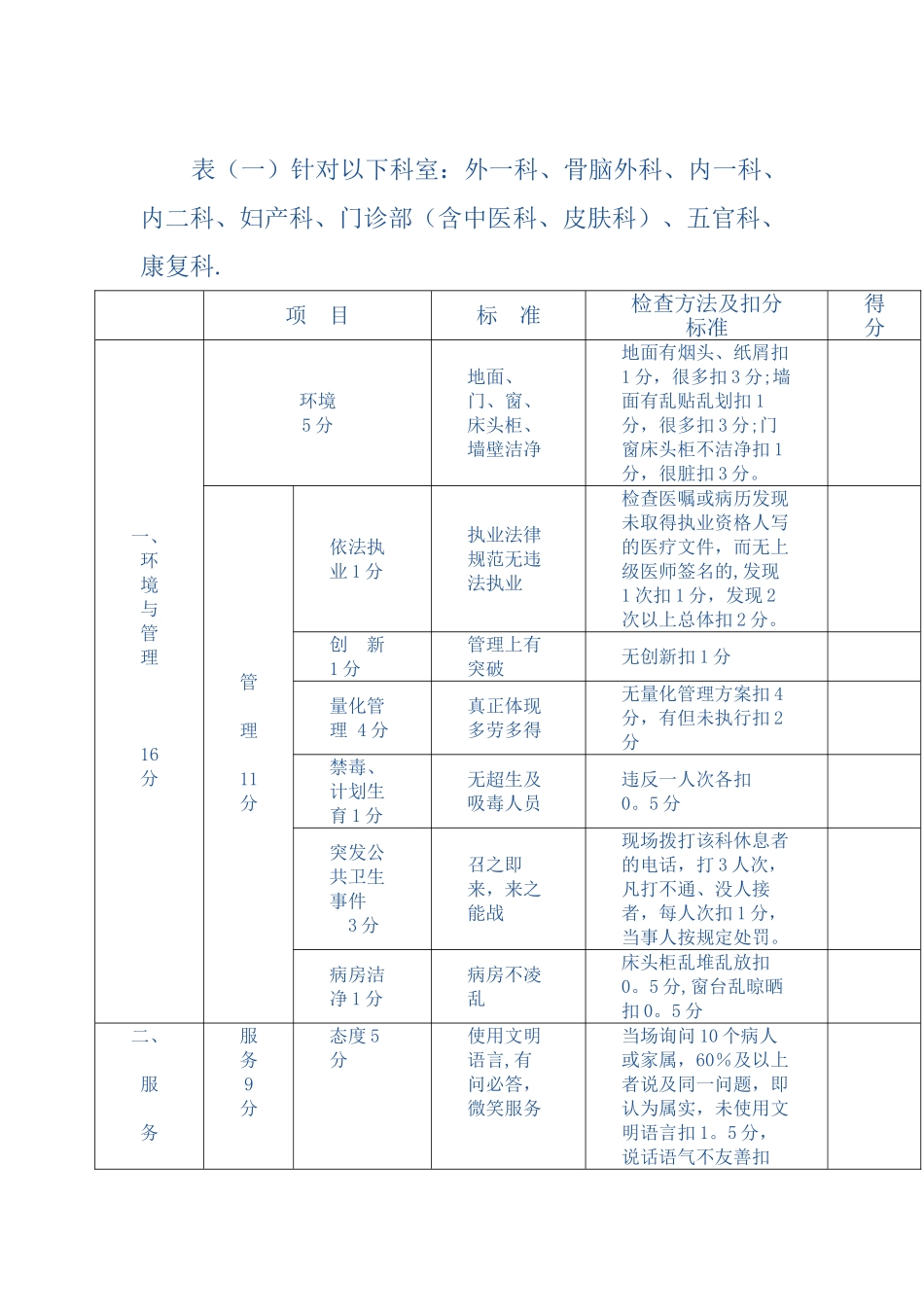 X县人民医院综合目标管理考核表)_第3页