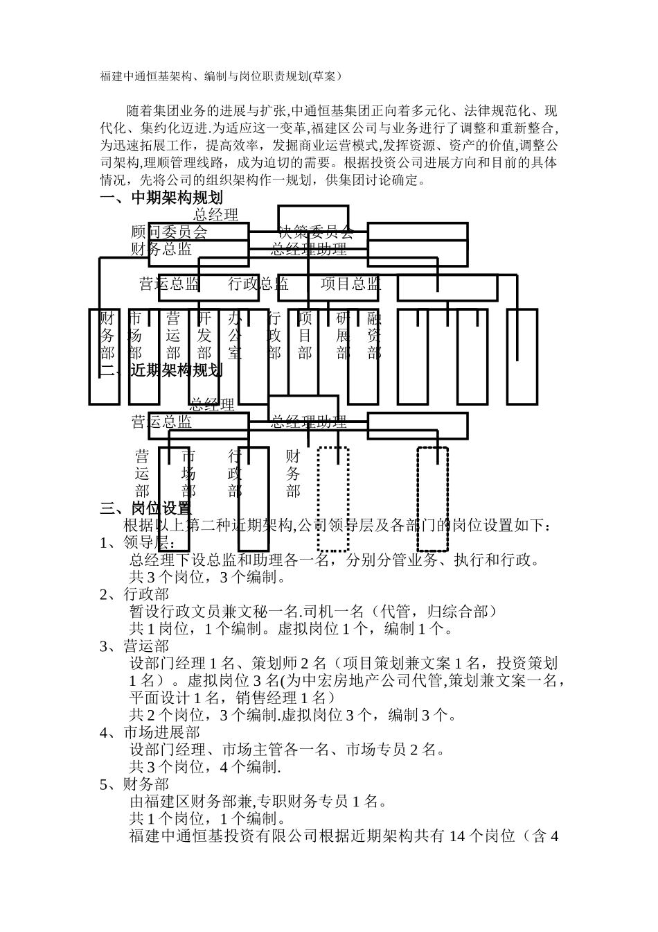 x投资公司组织架构、岗位编制及职位说明_第1页