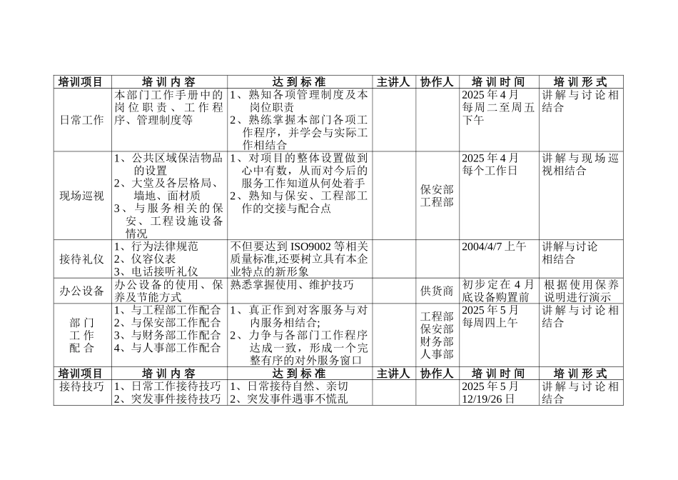 X物业公司客服部培训计划_第1页