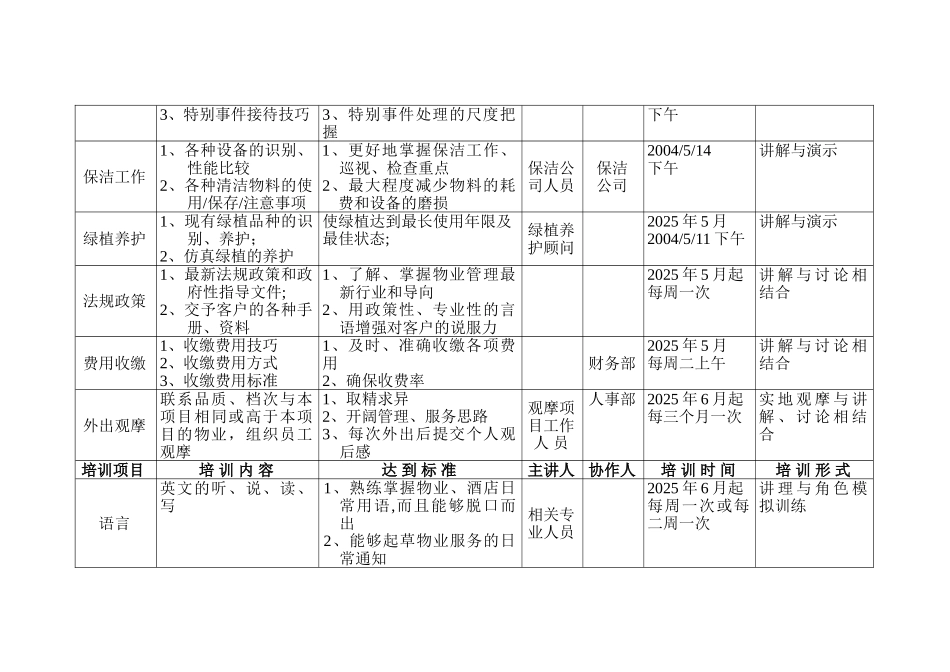 X物业公司客服部培训计划_第2页