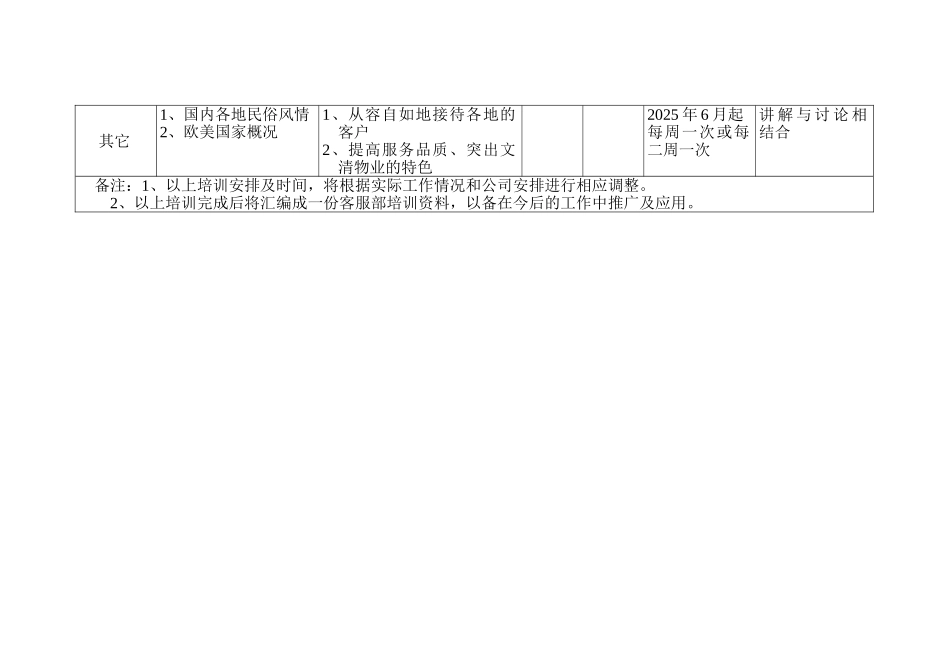 X物业公司客服部培训计划_第3页