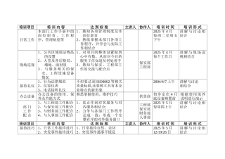 X物业公司客服部培训计划