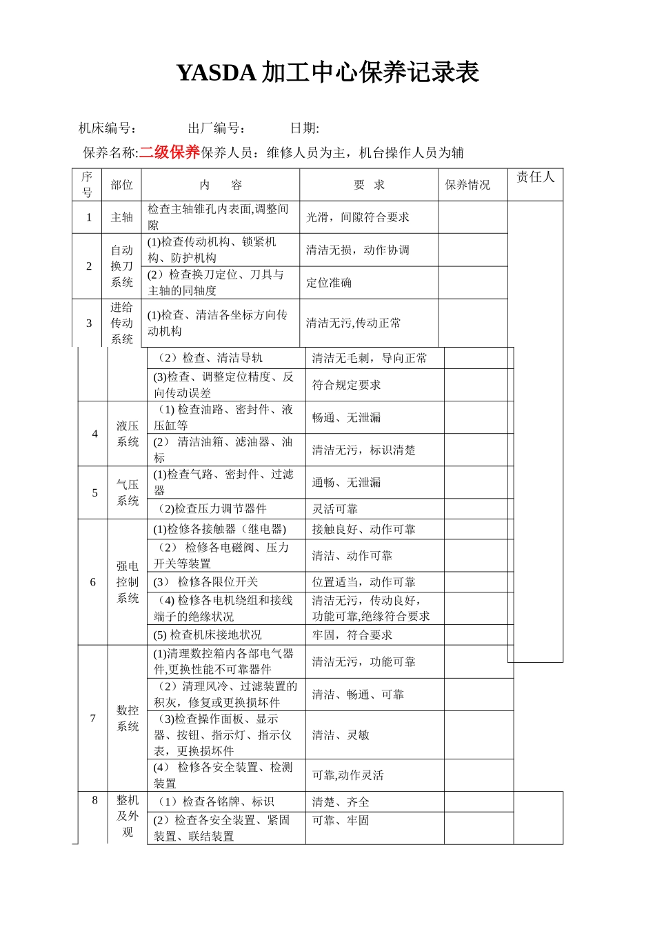 YASDA加工中心保养——检查表_第1页