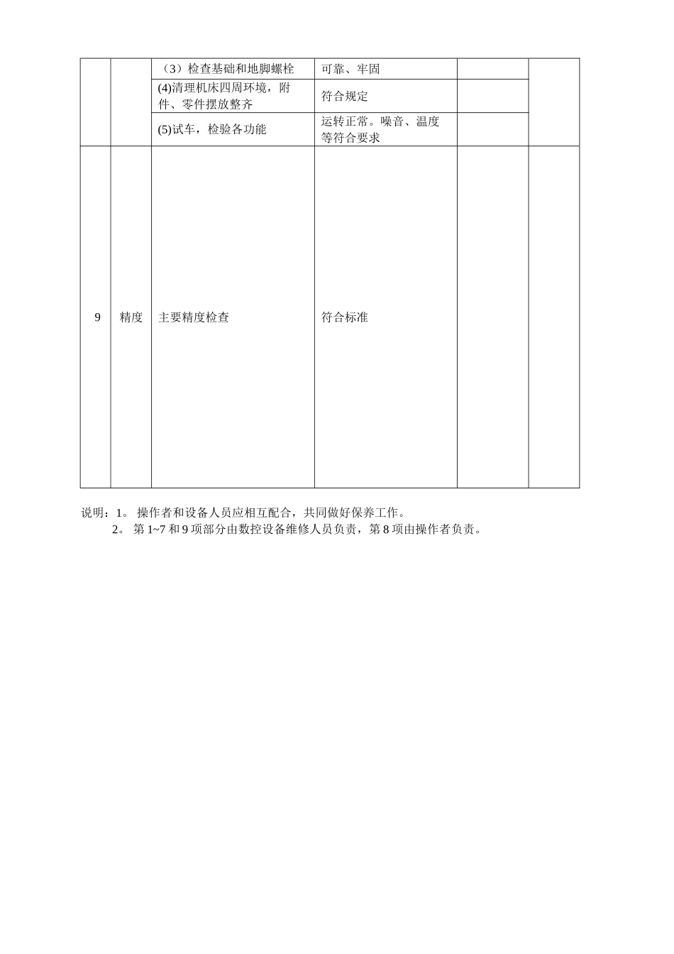 YASDA加工中心保养——检查表_第2页