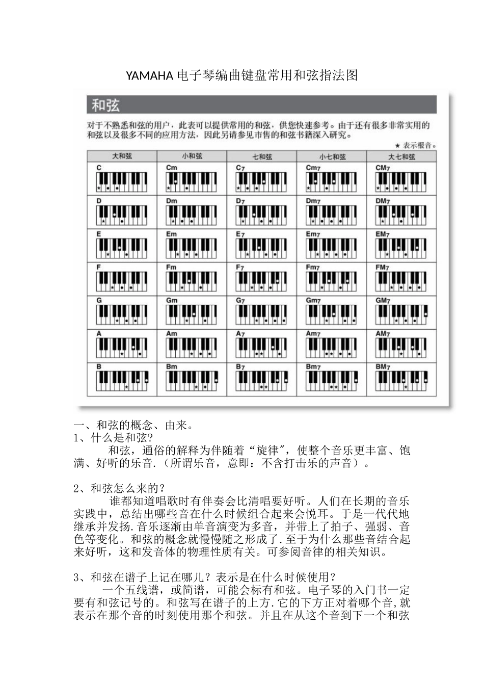 YAMAHA电子琴编曲键盘常用和弦指法图_第1页