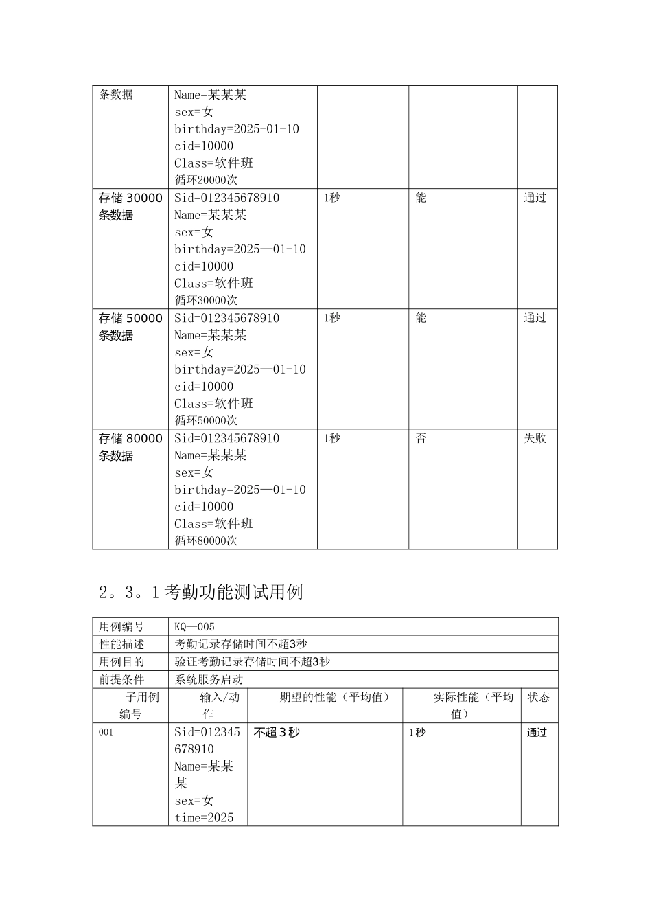 Z1学生考勤系统性能测试用例_第3页