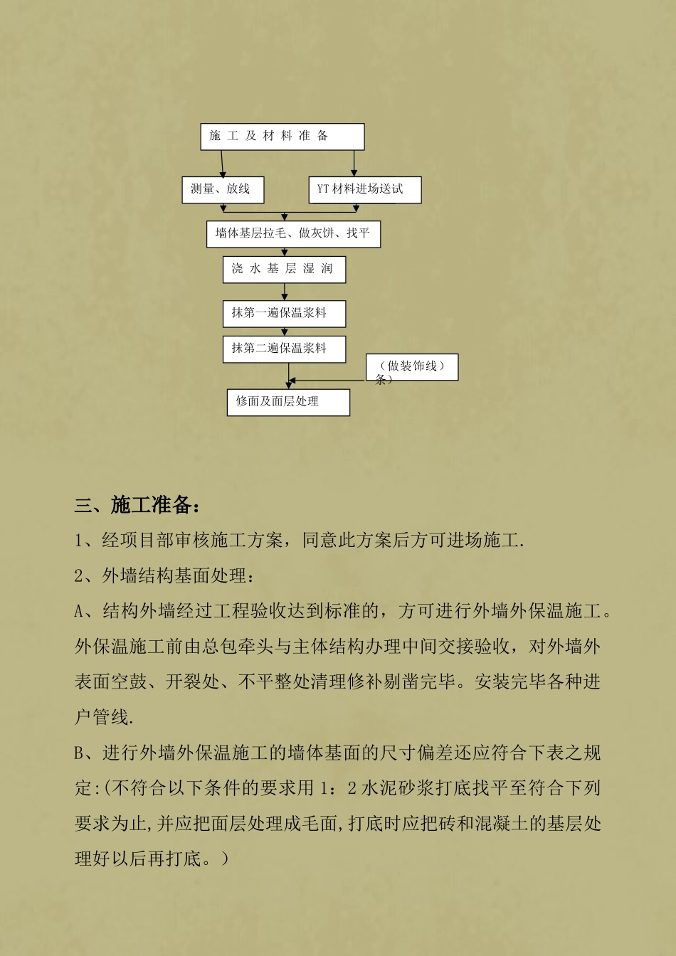 yt外墙外保温施工方案_第2页