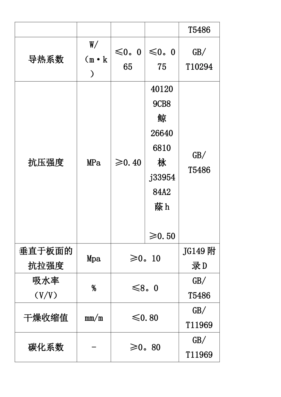 ZC泡沫混凝土保温板外墙外保温施工方案_第3页