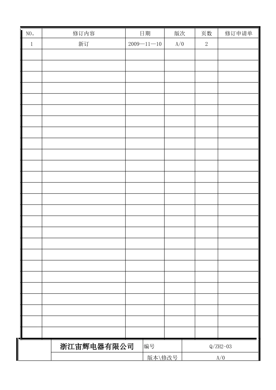 ZH2-03-质量方针、目标管理程序_第2页