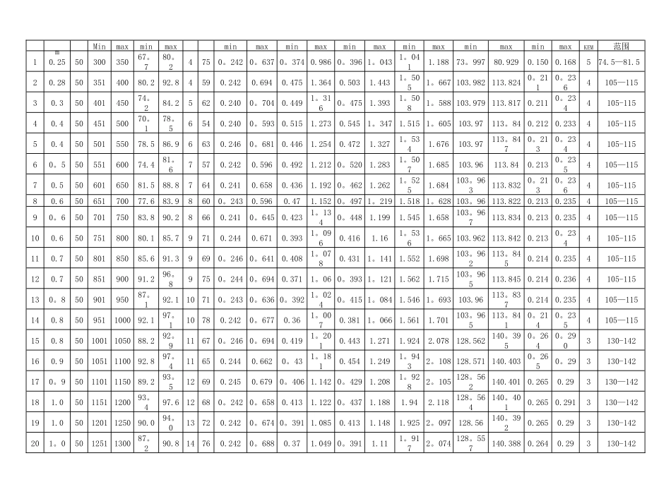 ZPW轨道电路调整表_第3页