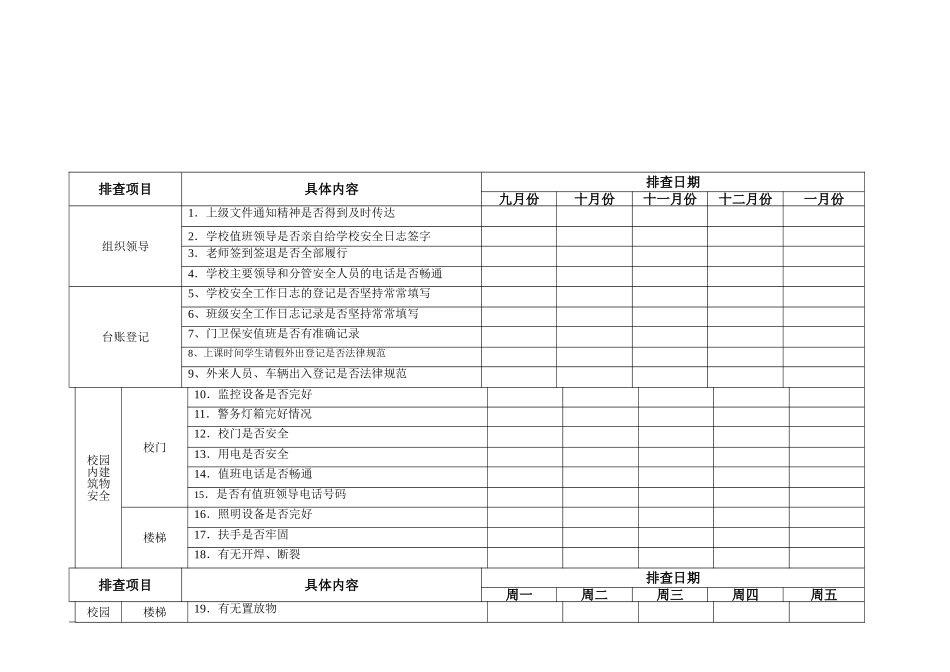 [小学]安全隐患排查台账_第2页