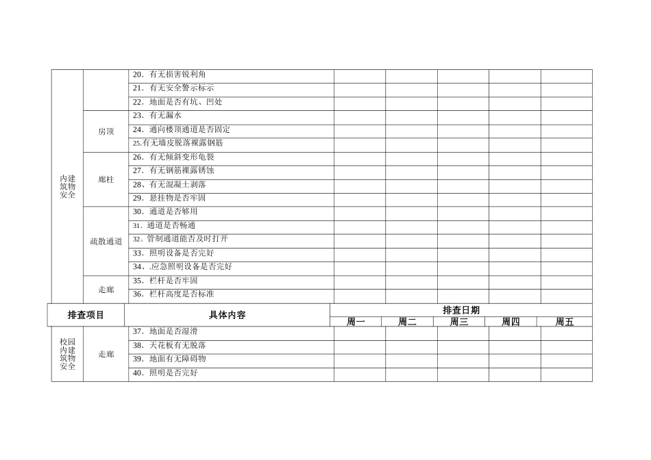 [小学]安全隐患排查台账_第3页
