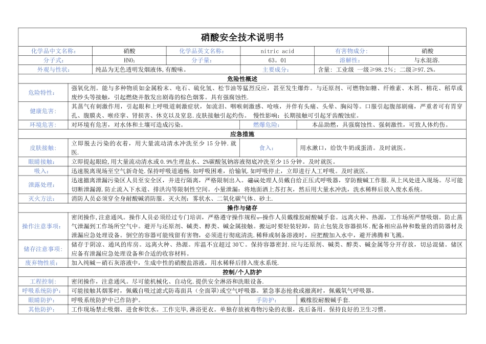 [硝酸安全技术说明书]_第1页