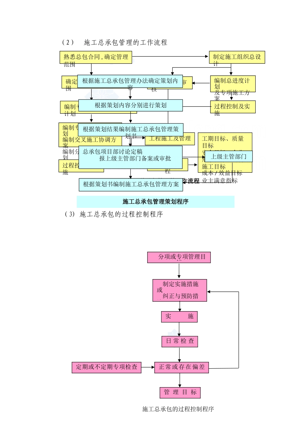 [重庆]施工总承包单位对专业分包的配合、协调、管理、服务方案-secret_第2页