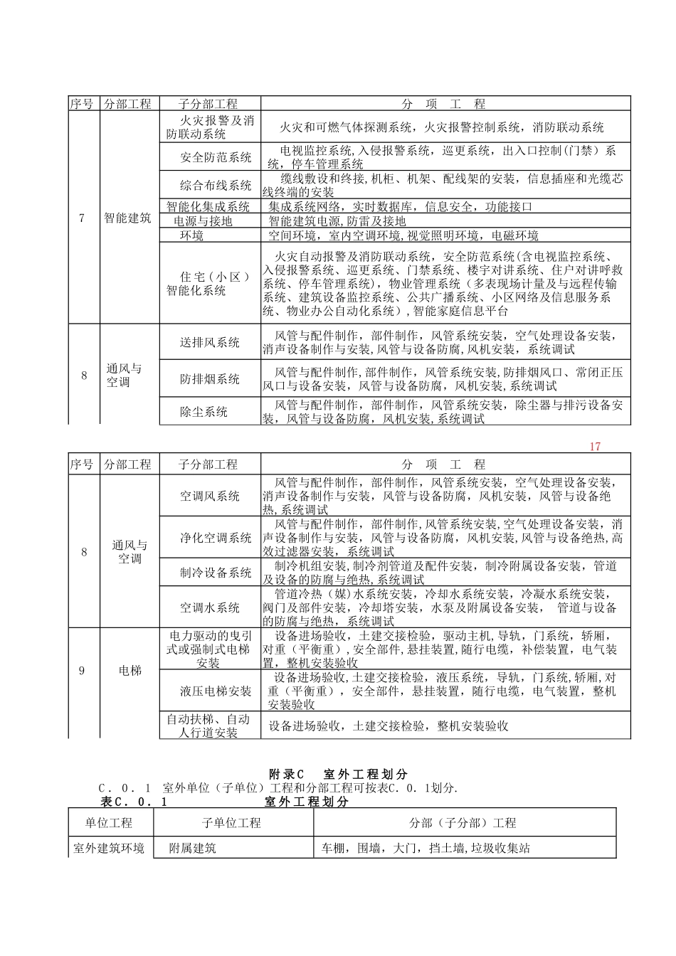 ·建筑工程分部分项工程的划分_第3页