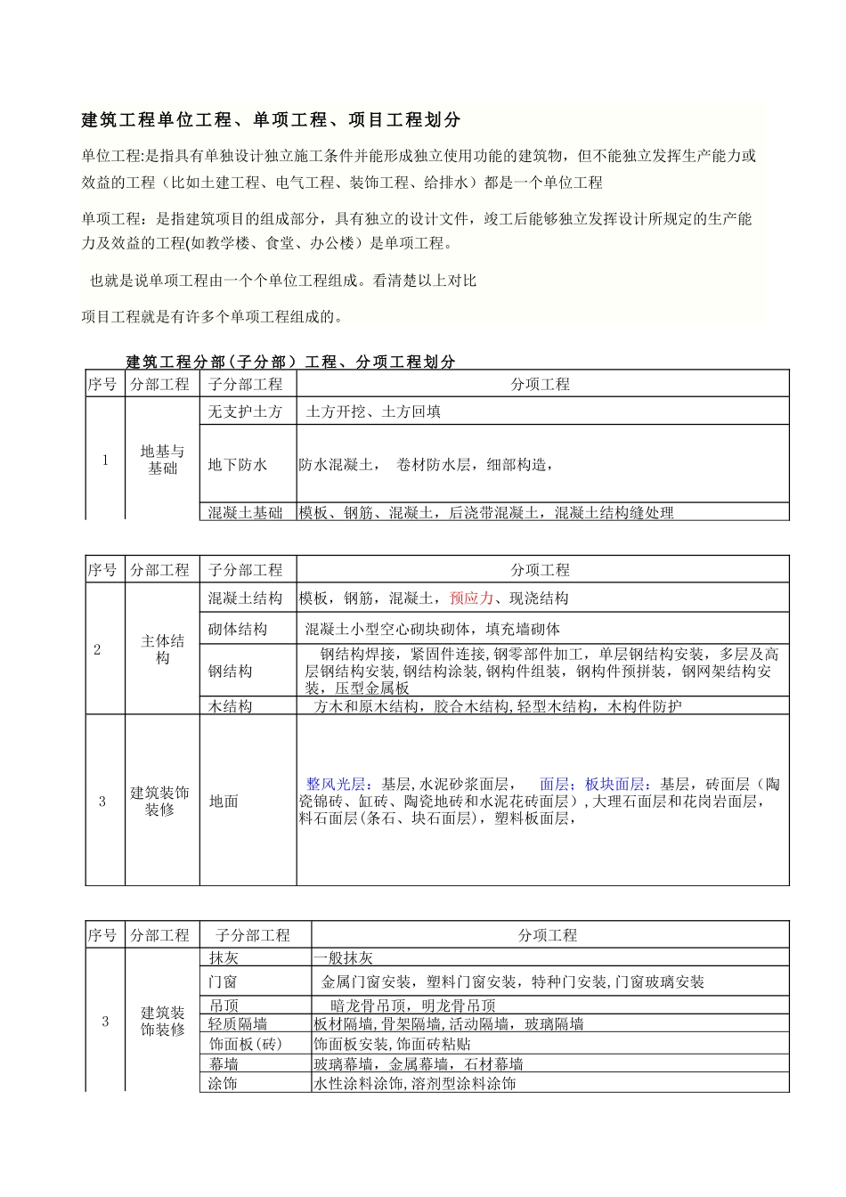 ·建筑工程单位-单项-分部分项工程的划分_第1页