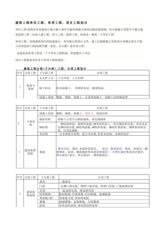 ·建筑工程单位-单项-分部分项工程的划分
